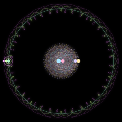 Paths of the 7 bodies of #280_7