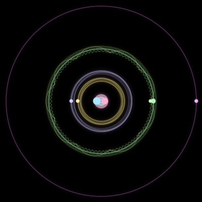 Paths of the 7 bodies of #2810_7