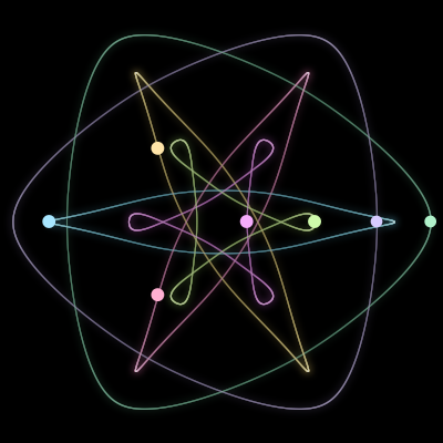 Paths of sixpack, a 7-body orbit