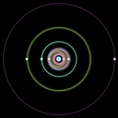 Paths of #2820_7, a 7-body orbit