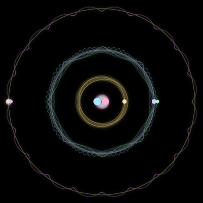 Paths of the 7 bodies of #2854_7