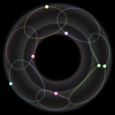Paths of the 7 bodies of #2858_7