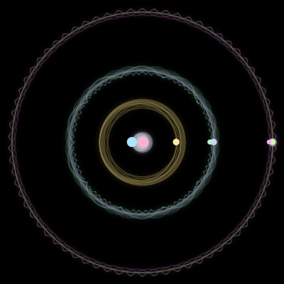 Paths of the 7 bodies of #2921_7