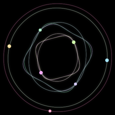 Paths of the 7 bodies of #2930_7