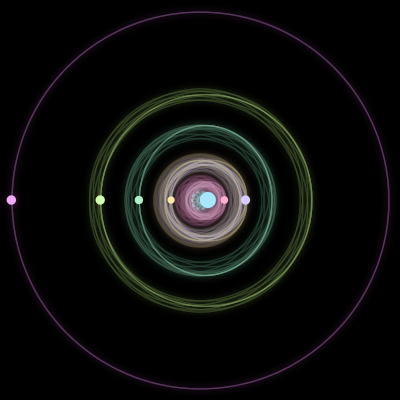 Paths of the 7 bodies of #309_7