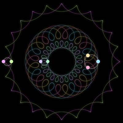 Paths of the 7 bodies of #3091_7
