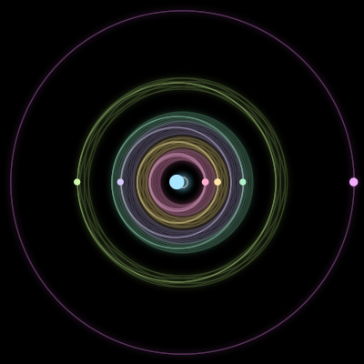Paths of the 7 bodies of #3101_7