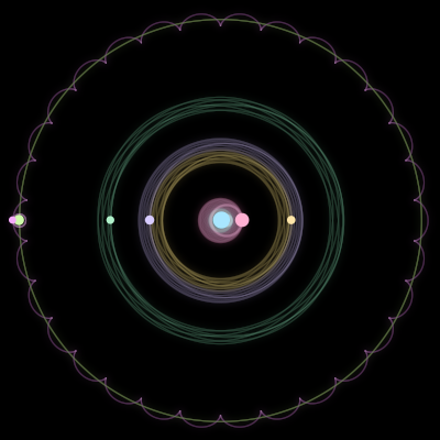 Paths of the 7 bodies of #3102_7