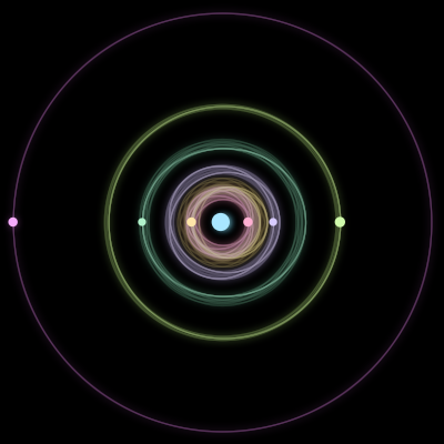 Paths of the 7 bodies of #3123_7