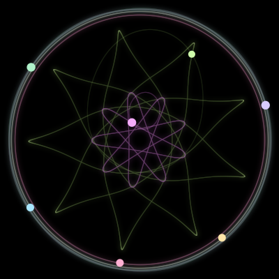 Paths of the 7 bodies of #3131_7