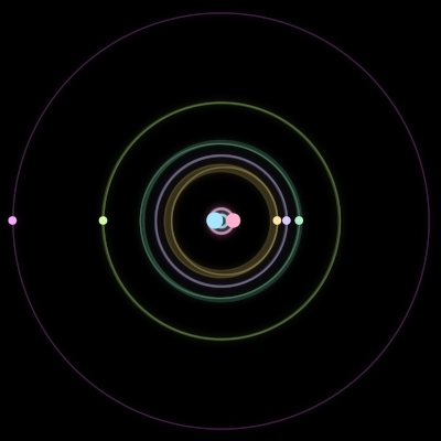Paths of the 7 bodies of #315_7