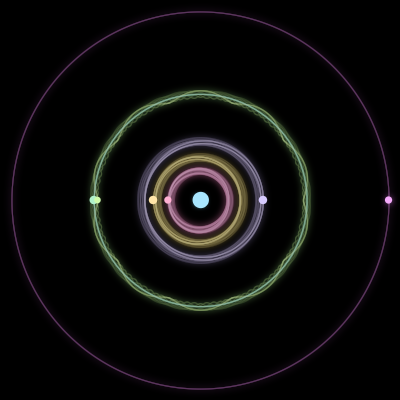 Paths of the 7 bodies of #3207_7