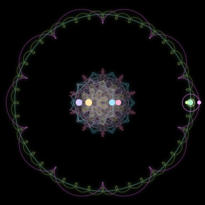 Paths of the 7 bodies of #3218_7