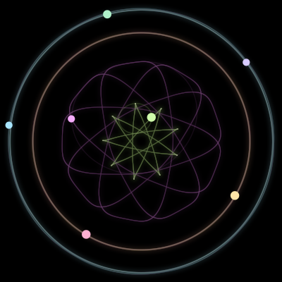 Paths of the 7 bodies of #3221_7