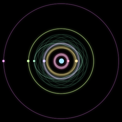 Paths of #3223_7, a 7-body orbit