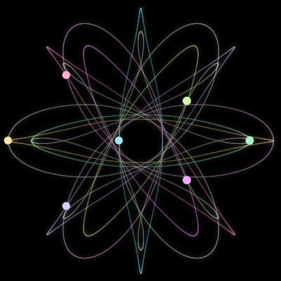 Paths of the 7 bodies of #342_7