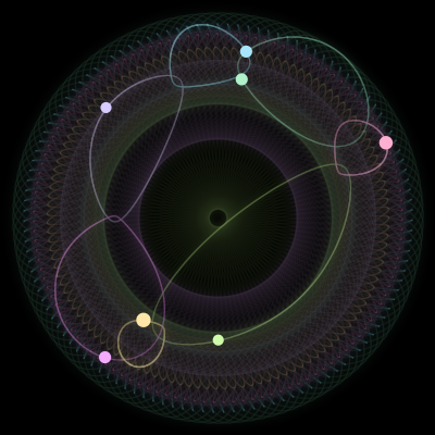 Paths of the 7 bodies of #366_7
