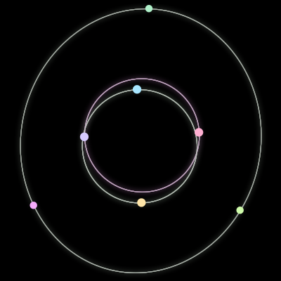 Paths of the 7 bodies of #394_7