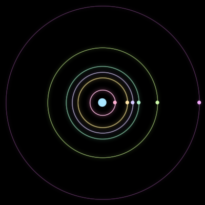 Paths of #40_7, a 7-body orbit