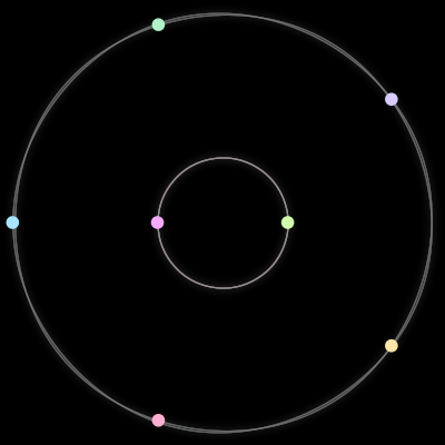 Paths of #408_7, a 7-body orbit