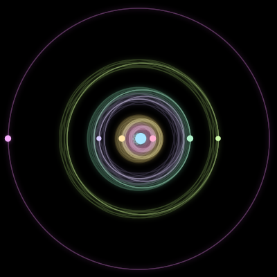 Paths of the 7 bodies of #420_7