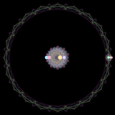 Paths of the 7 bodies of #431_7