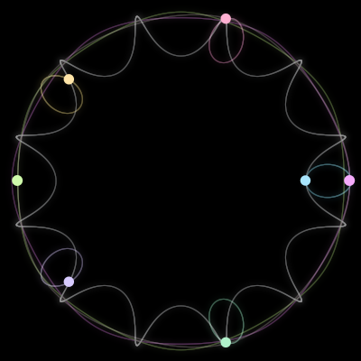 Paths of the 7 bodies of #434_7