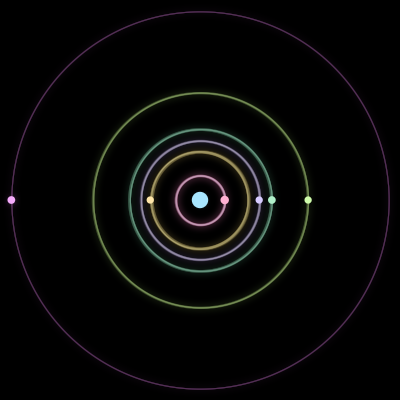 Paths of #463_7, a 7-body orbit