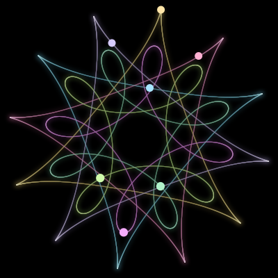 Paths of the 7 bodies of #480_7