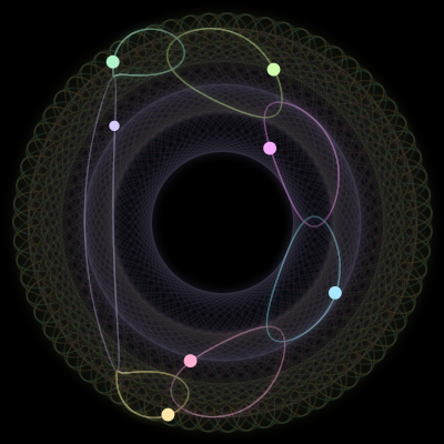 Paths of the 7 bodies of #507_7