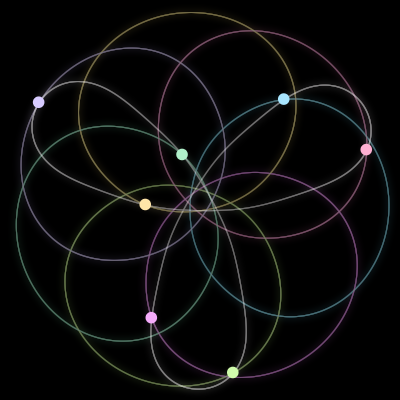 Paths of #51_7, a 7-body orbit