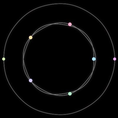 Paths of the 7 bodies of #523_7