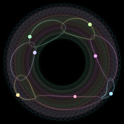 Paths of the 7 bodies of #545_7