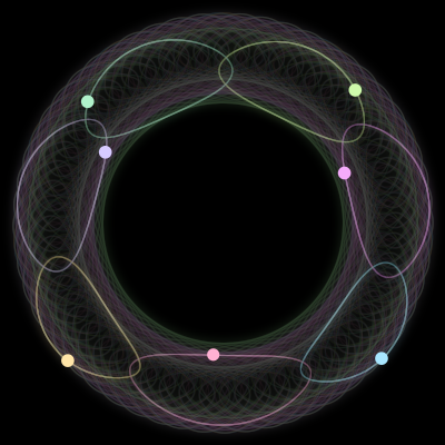 Paths of the 7 bodies of #568_7
