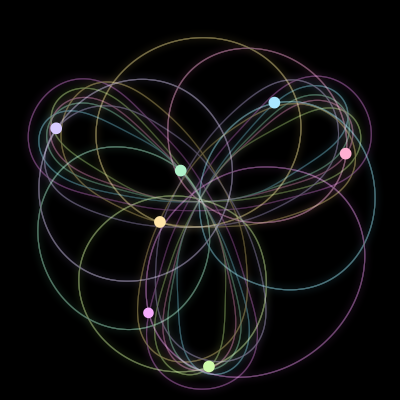 Paths of the 7 bodies of #58_7