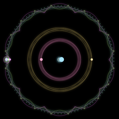 Paths of the 7 bodies of #581_7