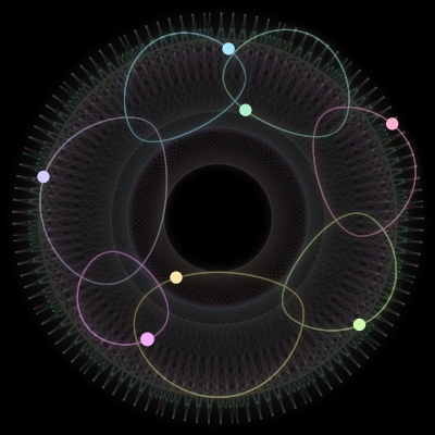 Paths of the 7 bodies of #592_7