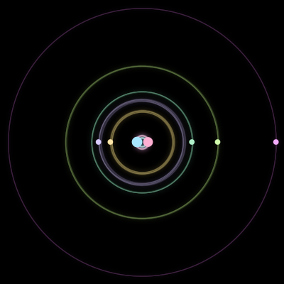 Paths of #596_7, a 7-body orbit