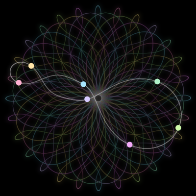 Paths of the 7 bodies of #623_7