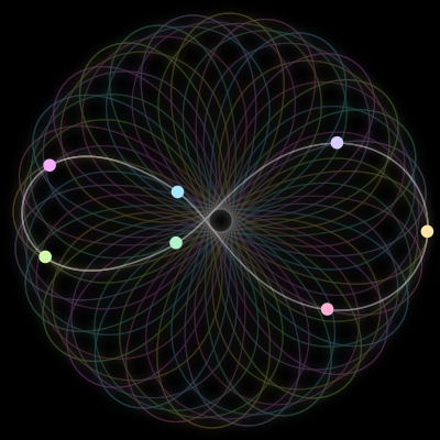 Paths of the 7 bodies of #651_7