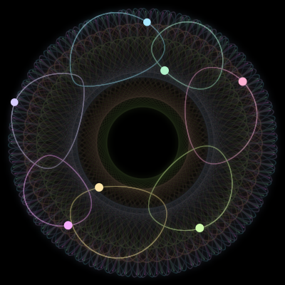 Paths of the 7 bodies of #674_7