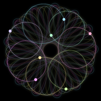Paths of the 7 bodies of #68_7