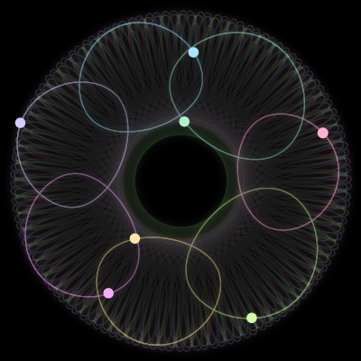 Paths of the 7 bodies of #695_7