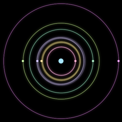 Paths of the 7 bodies of #706_7