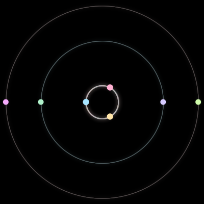 Paths of the 7 bodies of #711_7