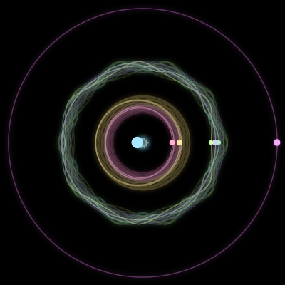 Paths of the 7 bodies of #730_7