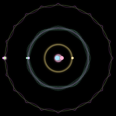 Paths of the 7 bodies of #732_7