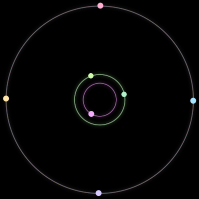 Paths of #743_7, a 7-body orbit