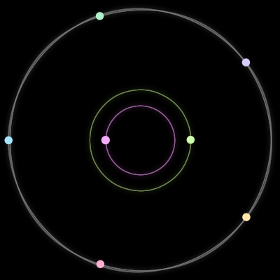 Paths of the 7 bodies of #750_7