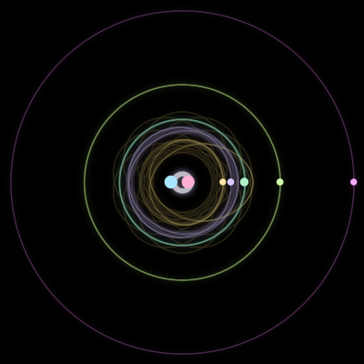 Paths of the 7 bodies of #753_7